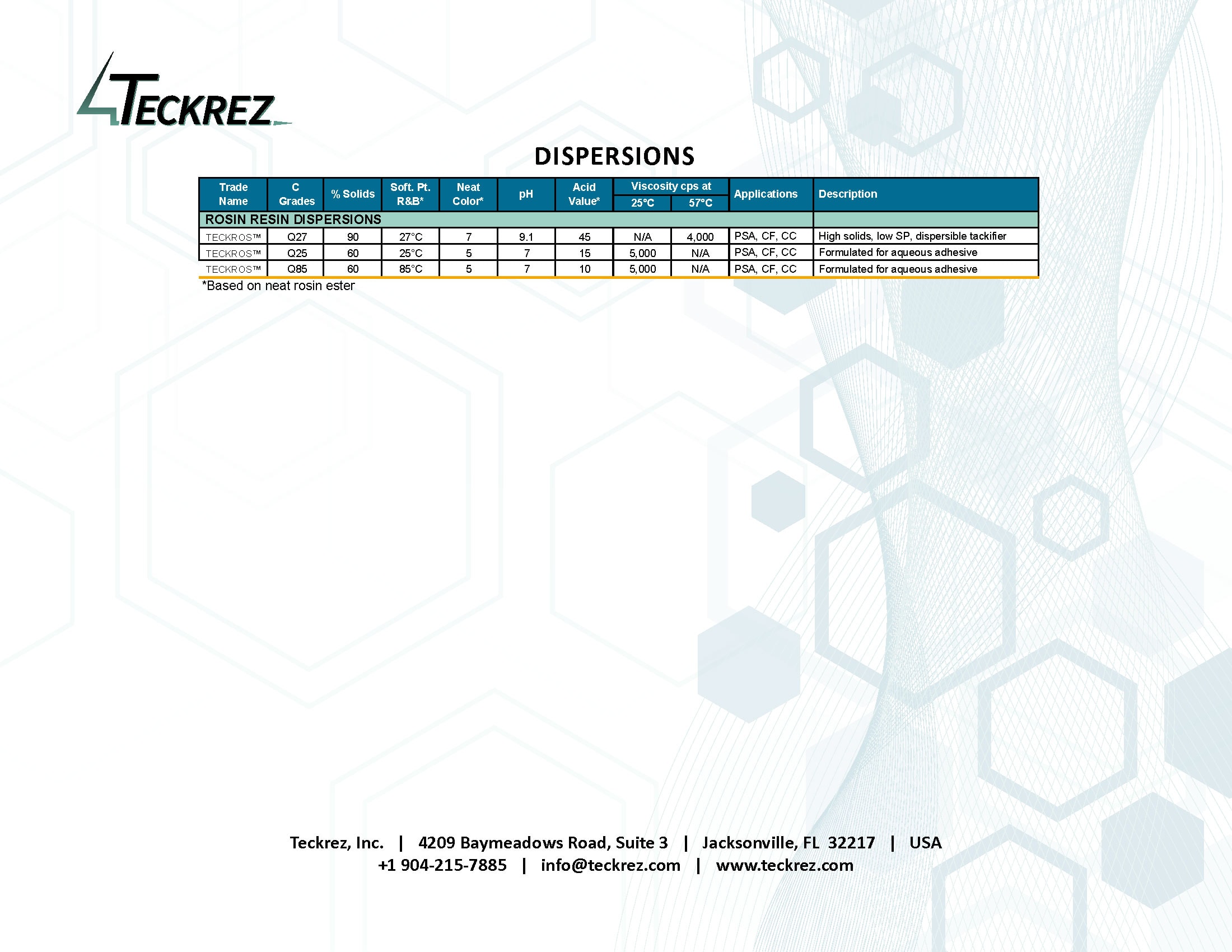 Dispersions - Teckrez Inc